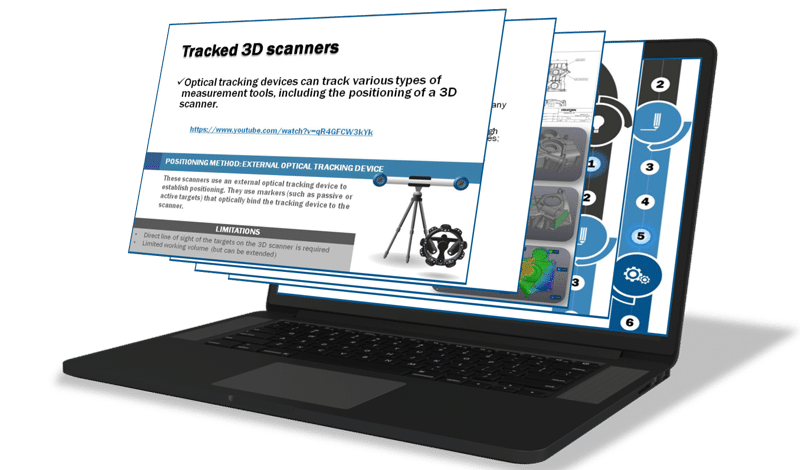 Tracked 3D Scanners
